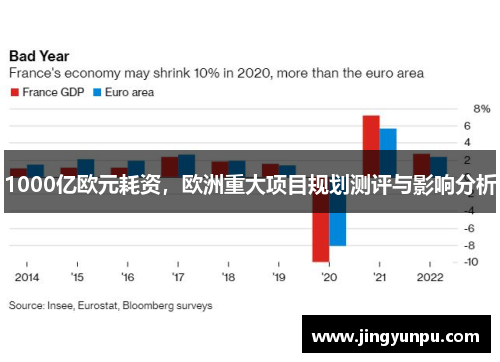 1000亿欧元耗资，欧洲重大项目规划测评与影响分析
